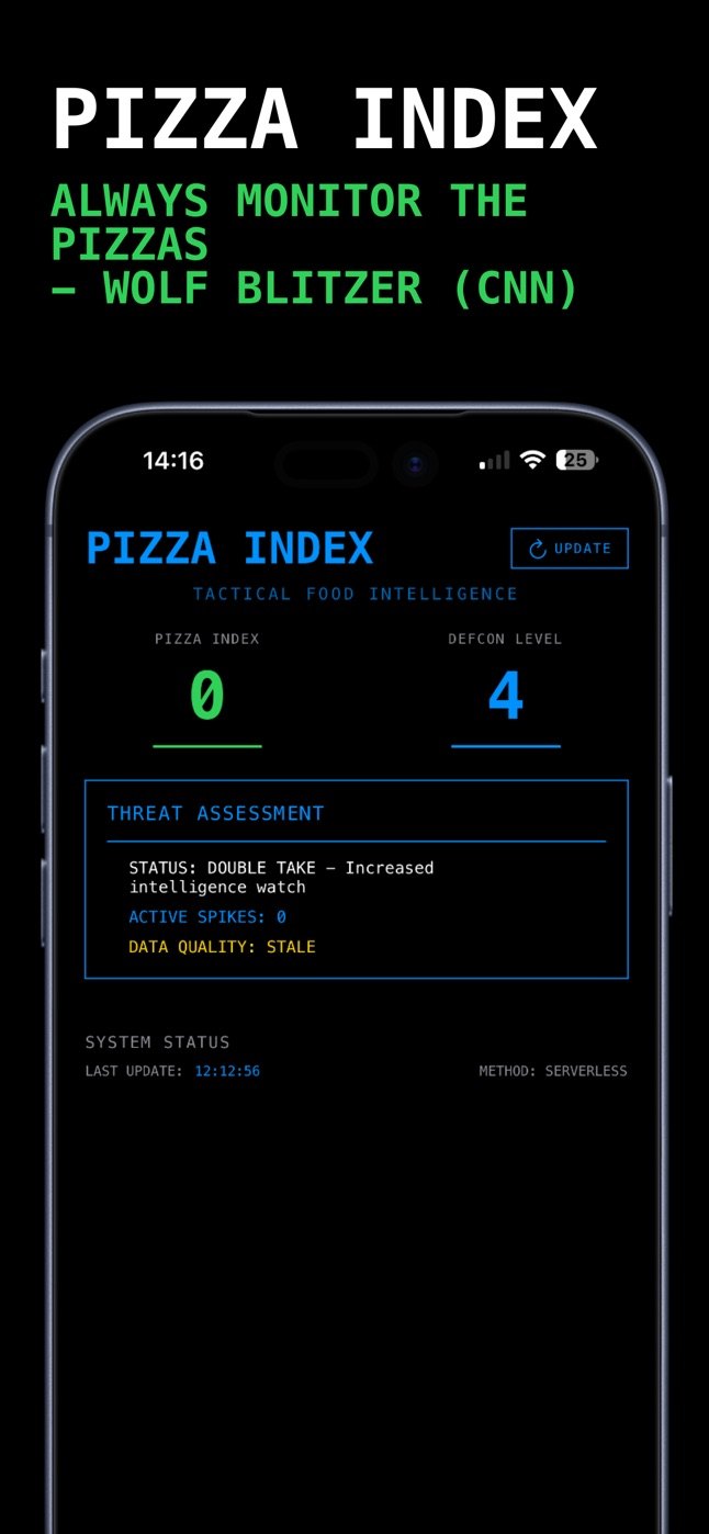 Pizza Index screenshot
