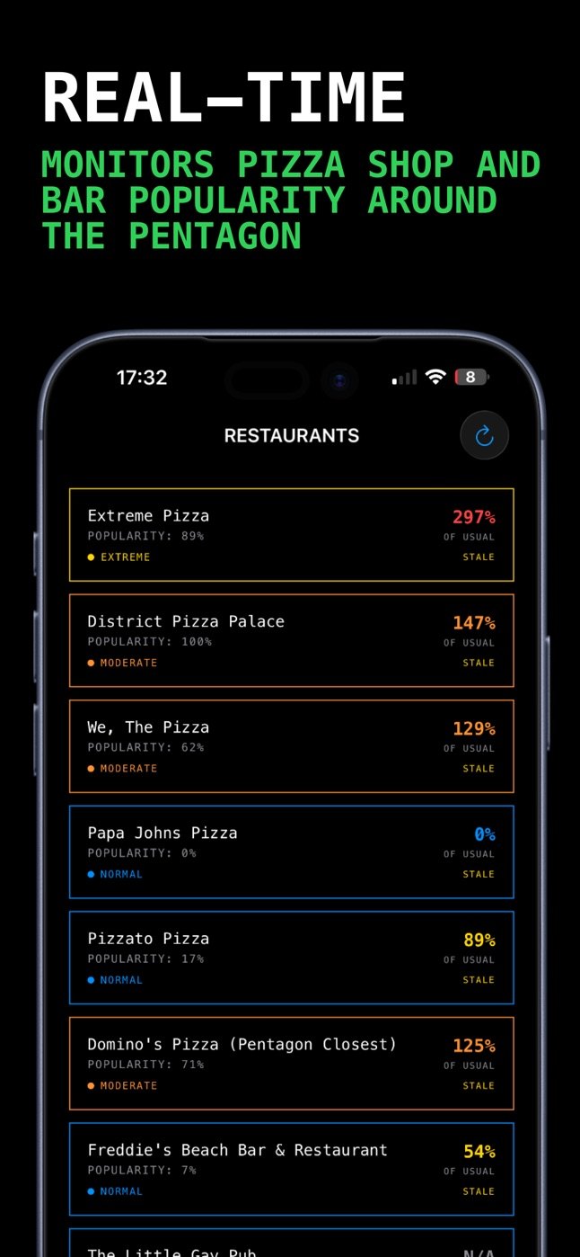 Pizza Index screenshot